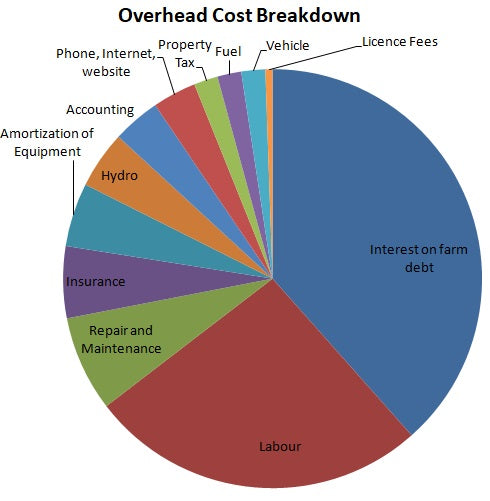 A Behind the Scenes Look at pricing