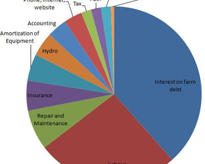 A Behind the Scenes Look at pricing